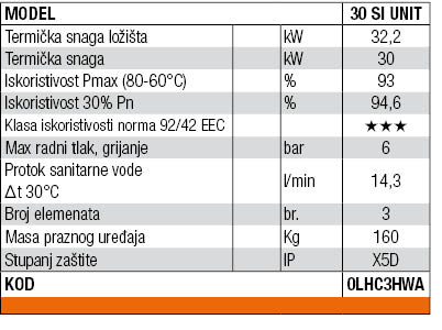 atlas-d-si-unit-tablica.jpg