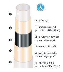 Gerpex Aluplast ciejvi