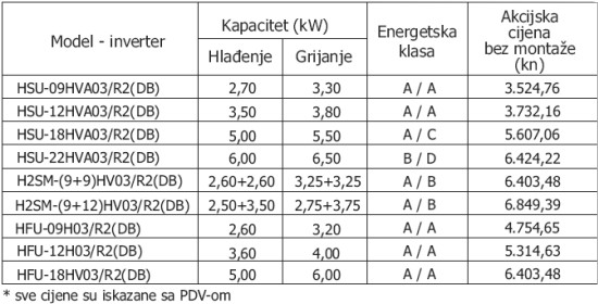 Klima uređaji - Toshiba - Haier - Akcija Jesen - Zima 2008