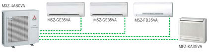 Mitsubishi Multi Inverter